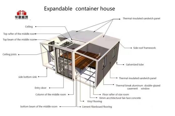 20フィートまたは40フィートの拡張可能な豪華生活コンテナ住宅 オーダーメイド プリファブリック
